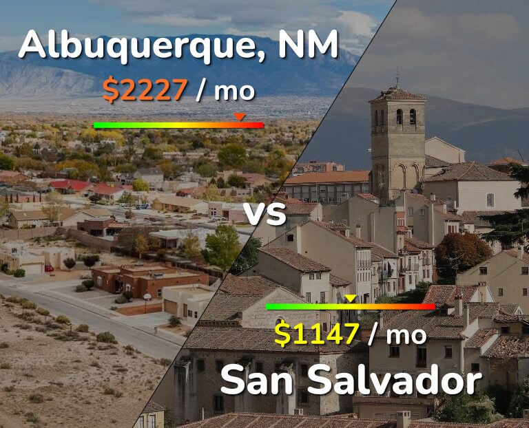 Cost of living in Albuquerque vs San Salvador infographic