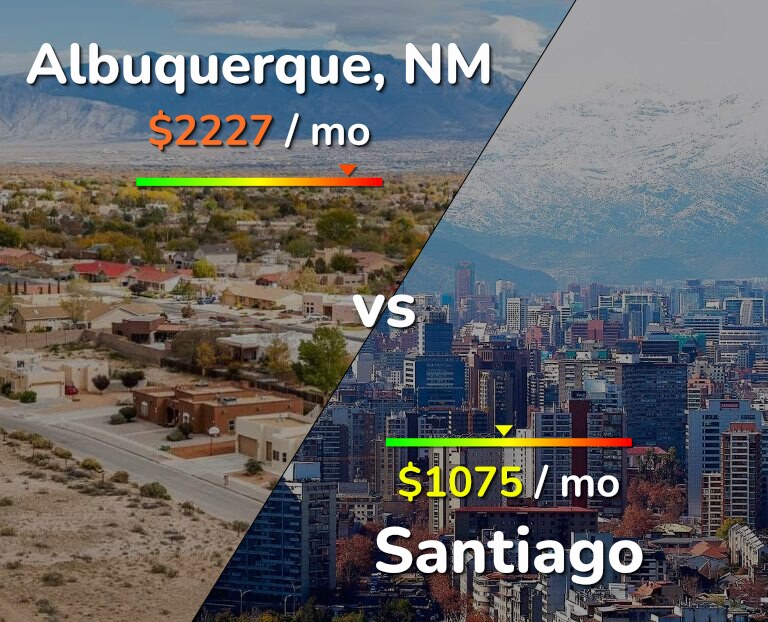 Cost of living in Albuquerque vs Santiago infographic