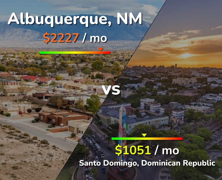 Cost of living in Albuquerque vs Santo Domingo infographic