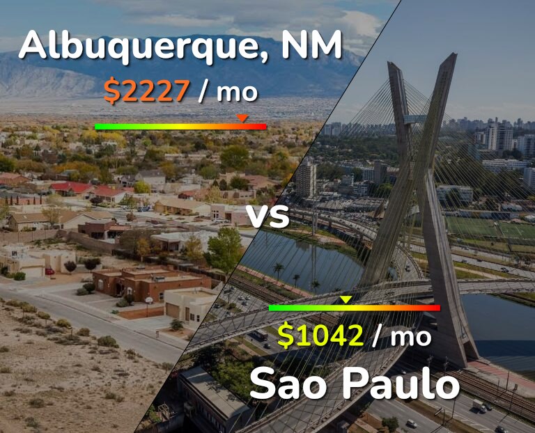 Cost of living in Albuquerque vs Sao Paulo infographic