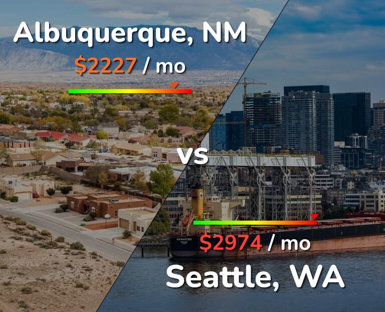 Cost of living in Albuquerque vs Seattle infographic