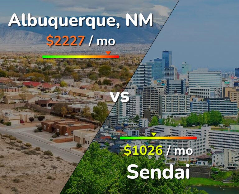 Cost of living in Albuquerque vs Sendai infographic