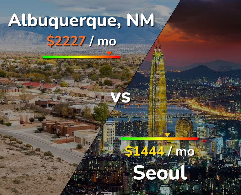Cost of living in Albuquerque vs Seoul infographic