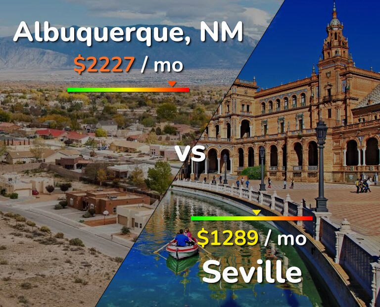 Cost of living in Albuquerque vs Seville infographic