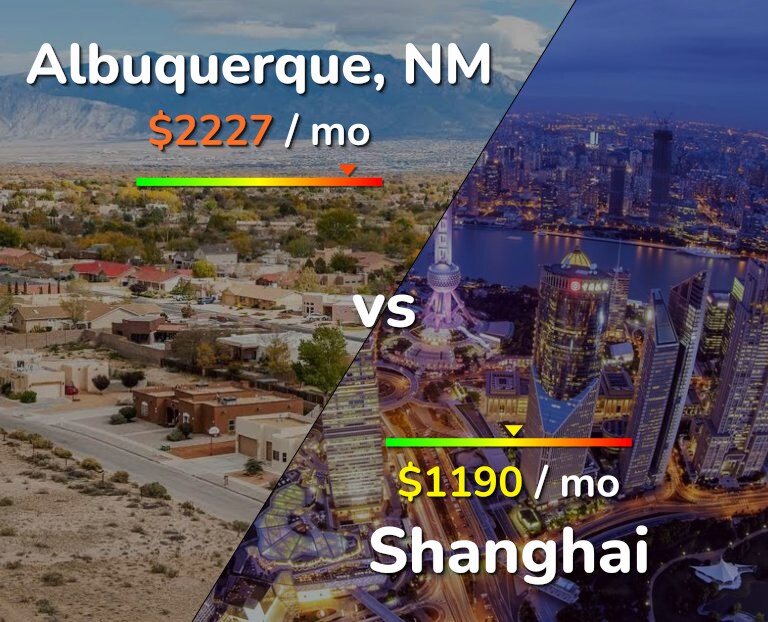 Cost of living in Albuquerque vs Shanghai infographic