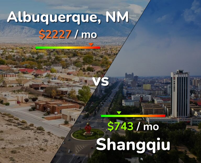 Cost of living in Albuquerque vs Shangqiu infographic