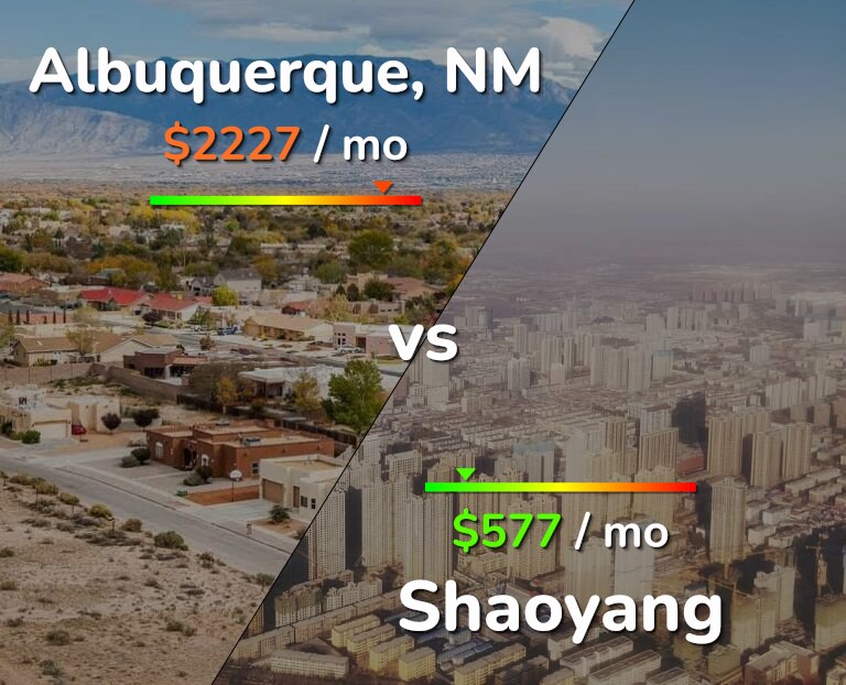 Cost of living in Albuquerque vs Shaoyang infographic