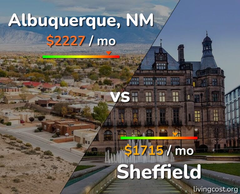 Cost of living in Albuquerque vs Sheffield infographic