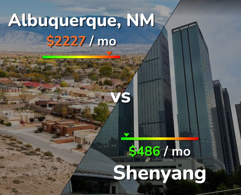 Cost of living in Albuquerque vs Shenyang infographic