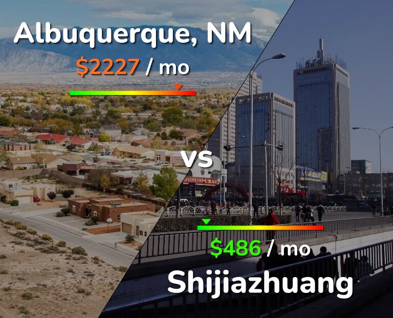 Cost of living in Albuquerque vs Shijiazhuang infographic