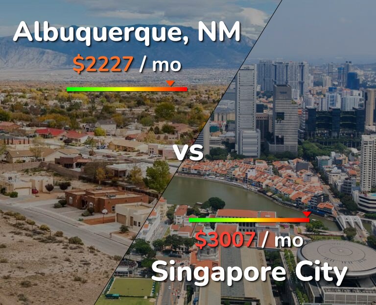 Cost of living in Albuquerque vs Singapore City infographic