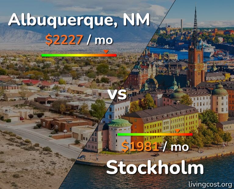 Cost of living in Albuquerque vs Stockholm infographic