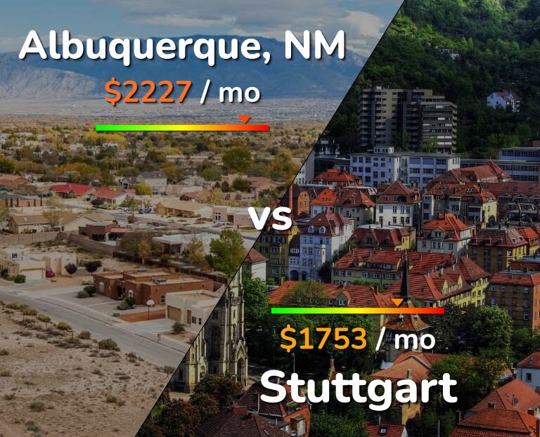 Cost of living in Albuquerque vs Stuttgart infographic