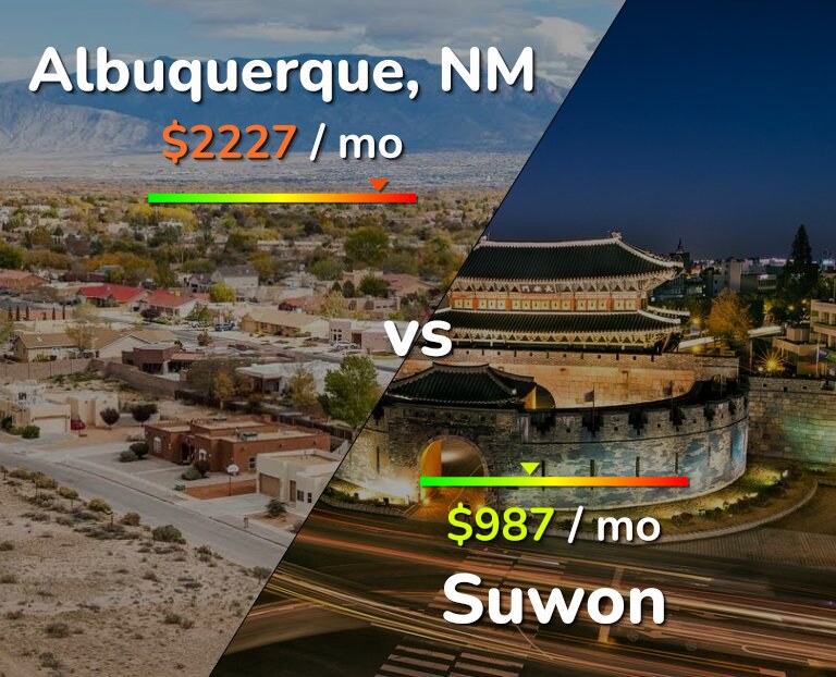 Cost of living in Albuquerque vs Suwon infographic