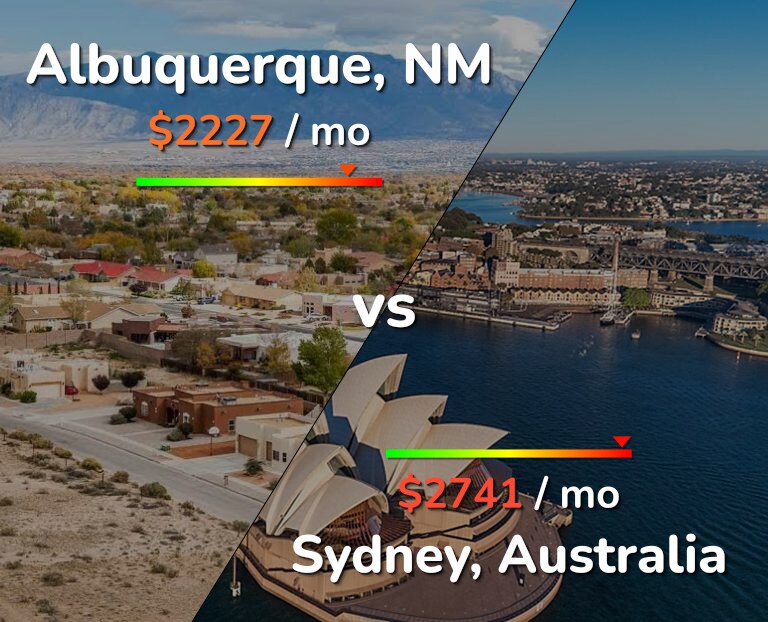 Cost of living in Albuquerque vs Sydney infographic