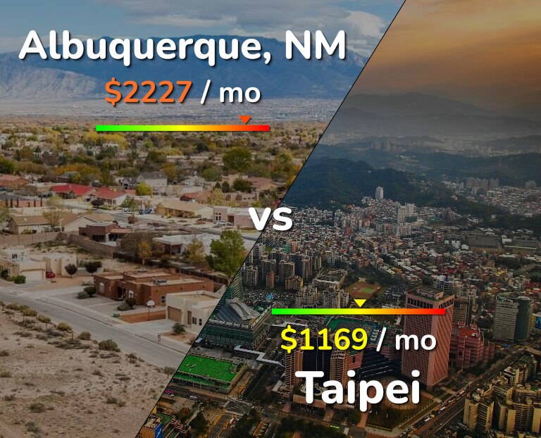 Cost of living in Albuquerque vs Taipei infographic