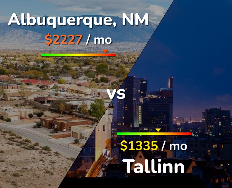 Cost of living in Albuquerque vs Tallinn infographic