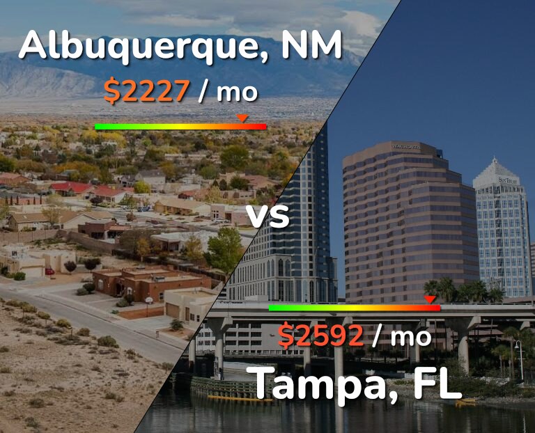 Cost of living in Albuquerque vs Tampa infographic