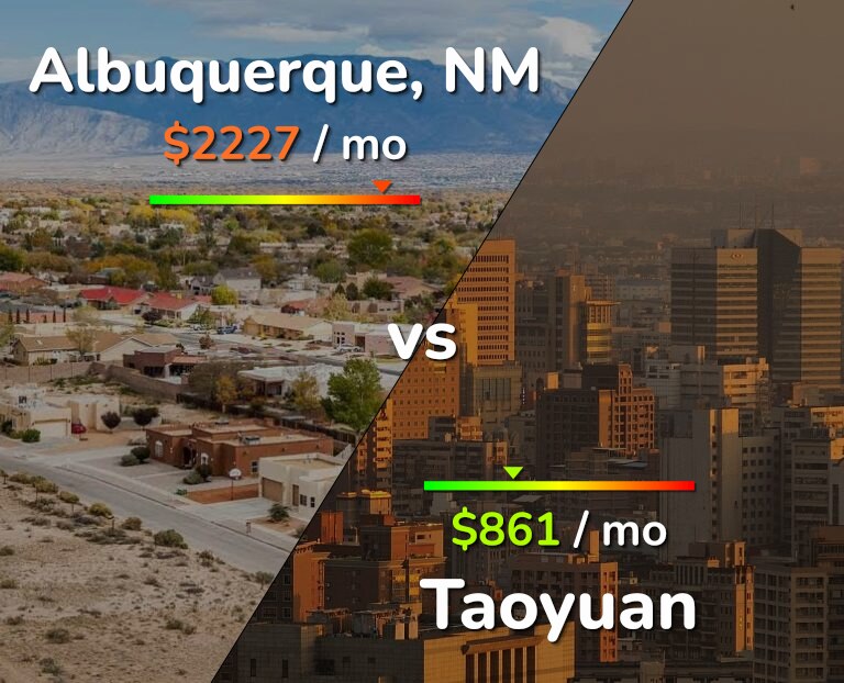 Cost of living in Albuquerque vs Taoyuan infographic