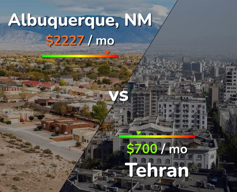 Cost of living in Albuquerque vs Tehran infographic