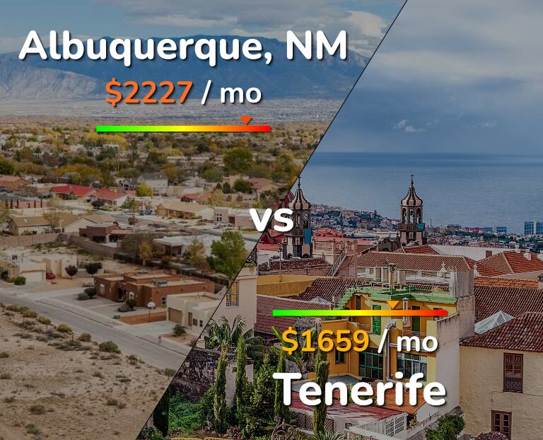 Cost of living in Albuquerque vs Tenerife infographic