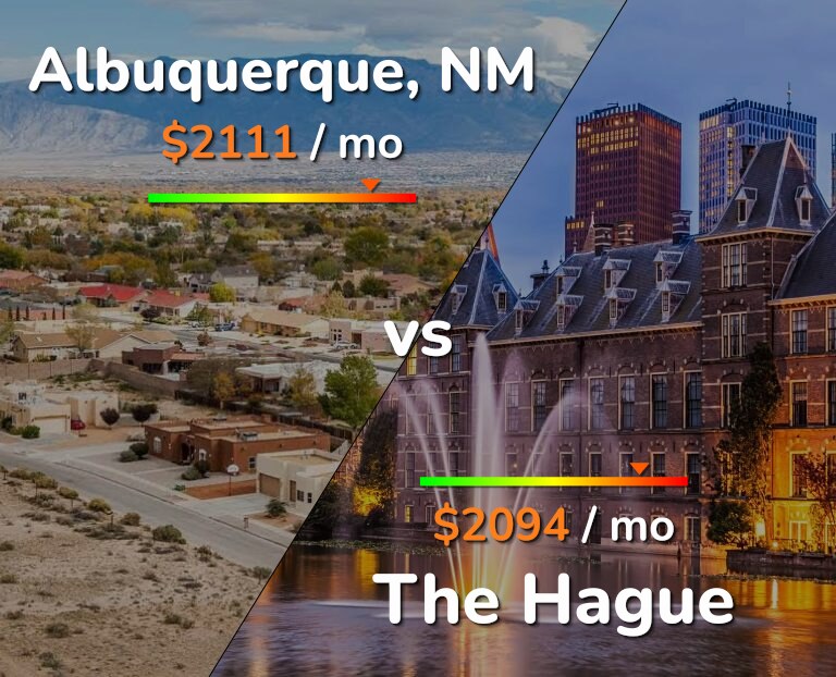 Cost of living in Albuquerque vs The Hague infographic