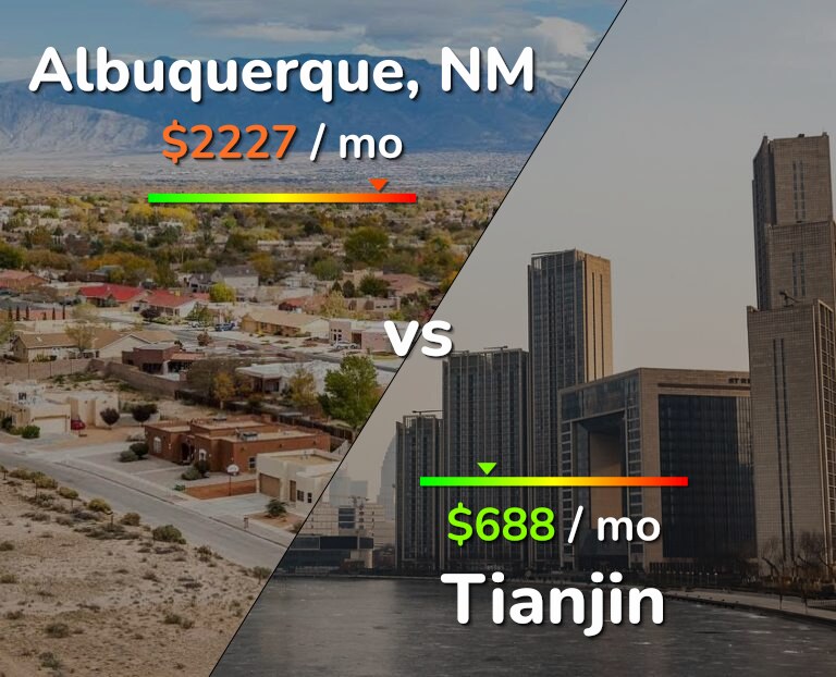 Cost of living in Albuquerque vs Tianjin infographic