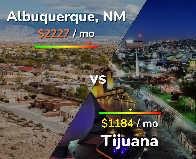 Cost of living in Albuquerque vs Tijuana infographic