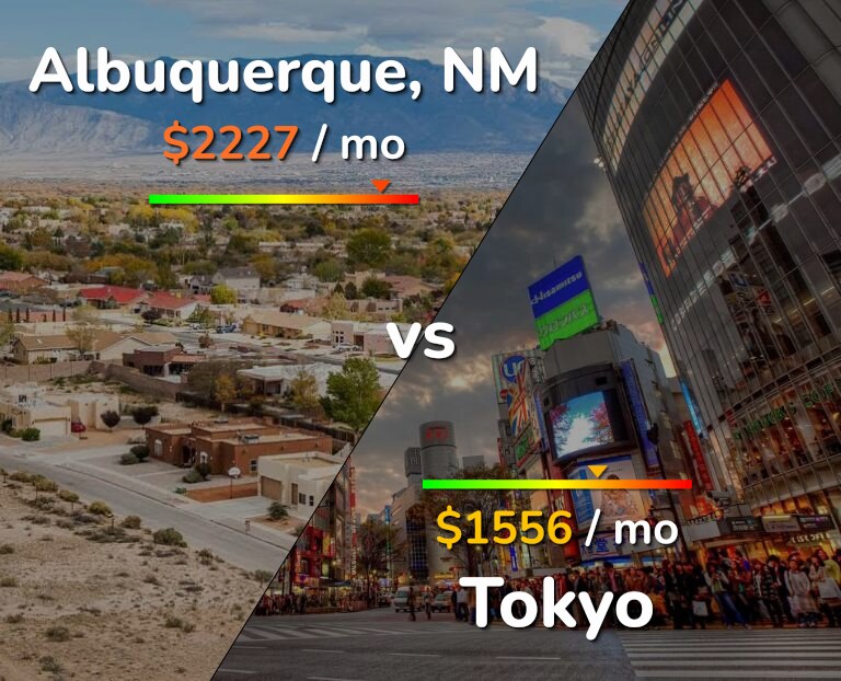 Cost of living in Albuquerque vs Tokyo infographic
