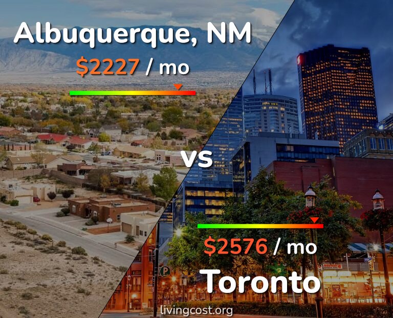 Cost of living in Albuquerque vs Toronto infographic