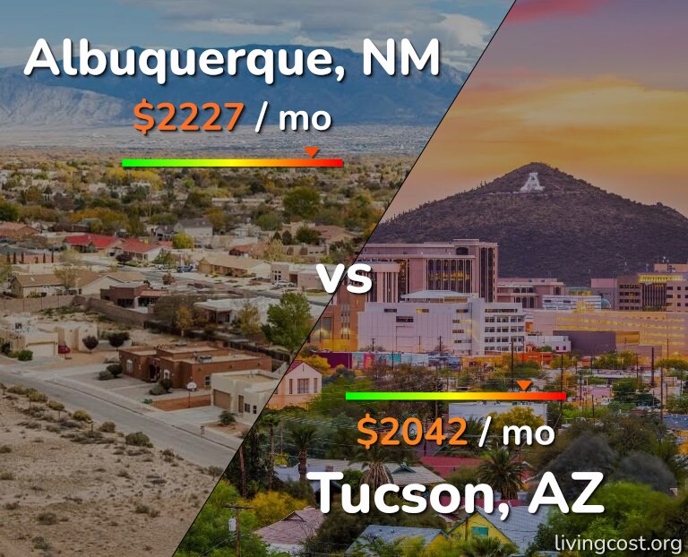 Cost of living in Albuquerque vs Tucson infographic