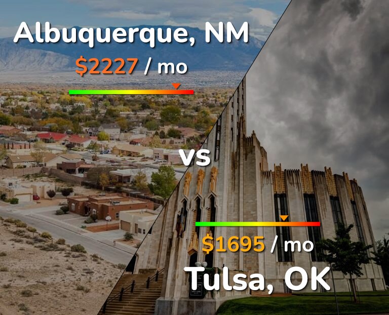 Cost of living in Albuquerque vs Tulsa infographic