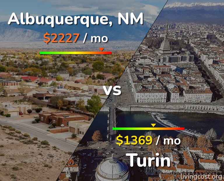 Cost of living in Albuquerque vs Turin infographic