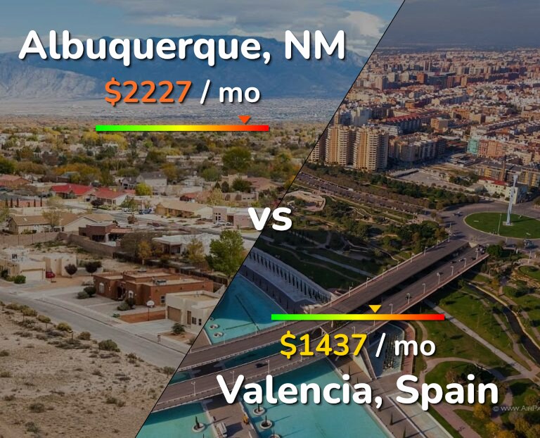 Cost of living in Albuquerque vs Valencia, Spain infographic