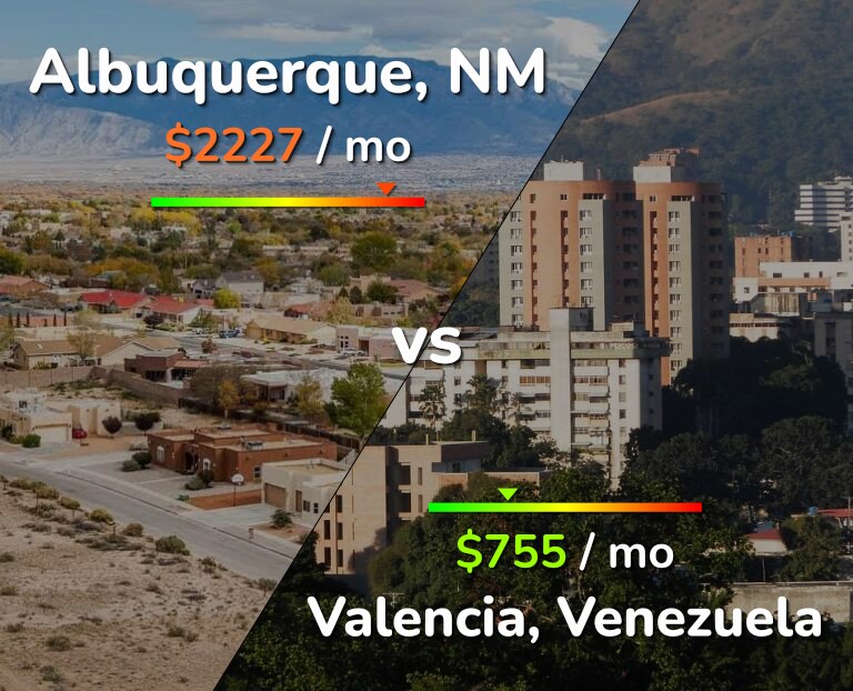 Cost of living in Albuquerque vs Valencia, Venezuela infographic