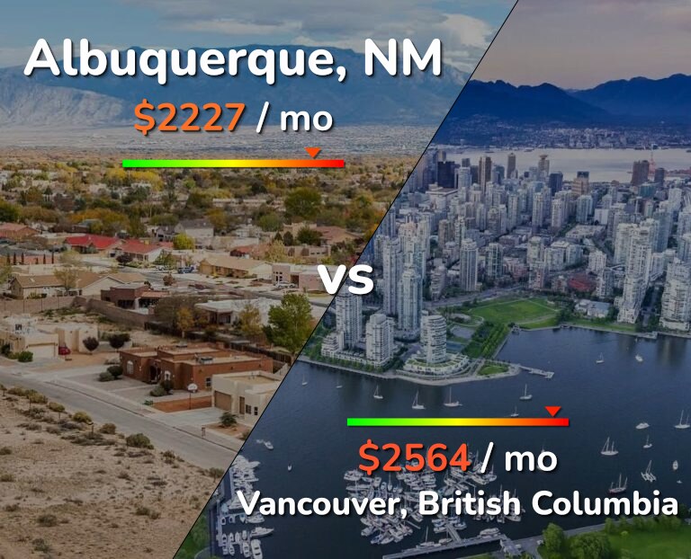 Cost of living in Albuquerque vs Vancouver infographic