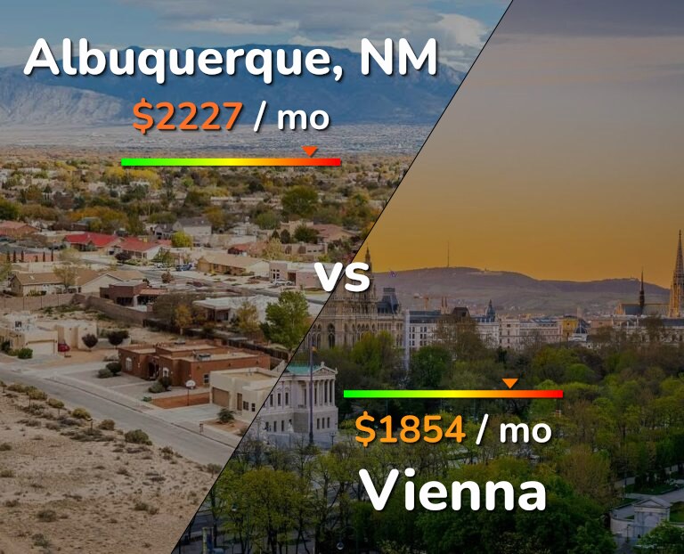 Cost of living in Albuquerque vs Vienna infographic