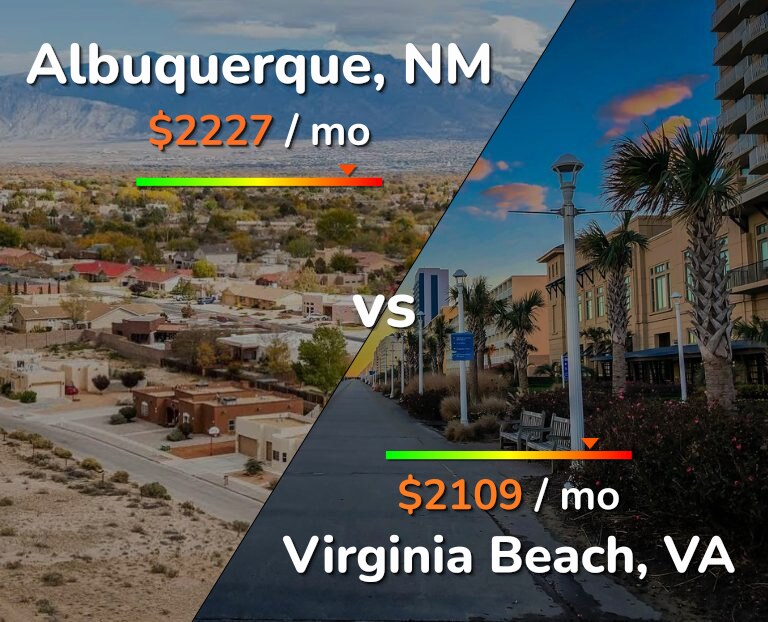 Cost of living in Albuquerque vs Virginia Beach infographic