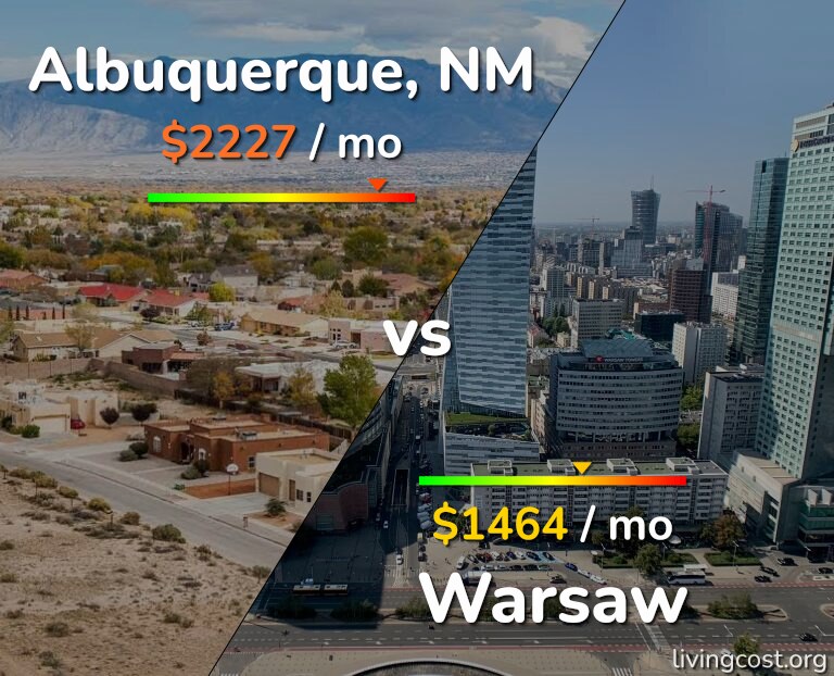 Cost of living in Albuquerque vs Warsaw infographic