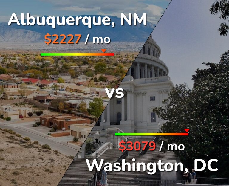 Cost of living in Albuquerque vs Washington infographic