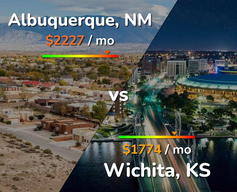 Cost of living in Albuquerque vs Wichita infographic