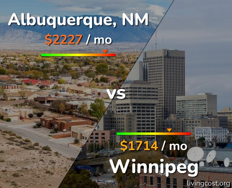 Cost of living in Albuquerque vs Winnipeg infographic
