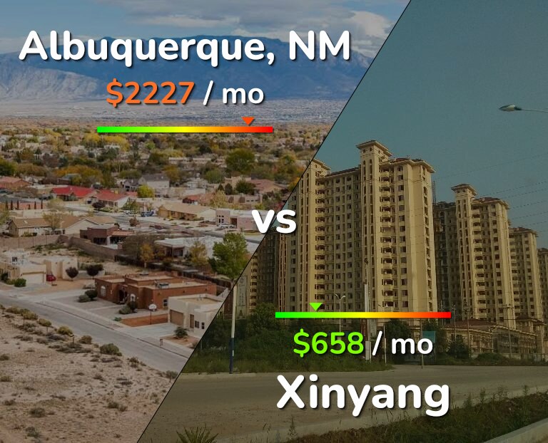 Cost of living in Albuquerque vs Xinyang infographic