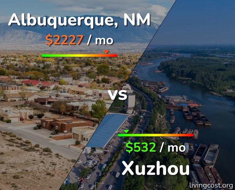 Cost of living in Albuquerque vs Xuzhou infographic