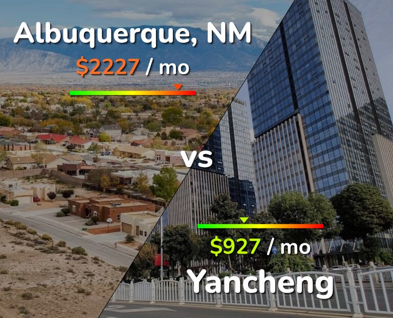 Cost of living in Albuquerque vs Yancheng infographic
