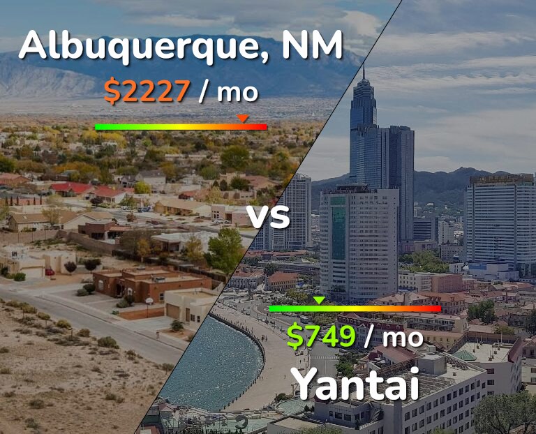 Cost of living in Albuquerque vs Yantai infographic