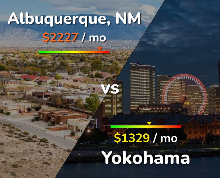 Cost of living in Albuquerque vs Yokohama infographic