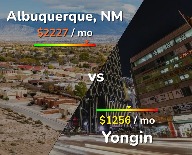 Cost of living in Albuquerque vs Yongin infographic