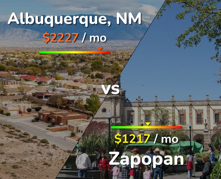 Cost of living in Albuquerque vs Zapopan infographic