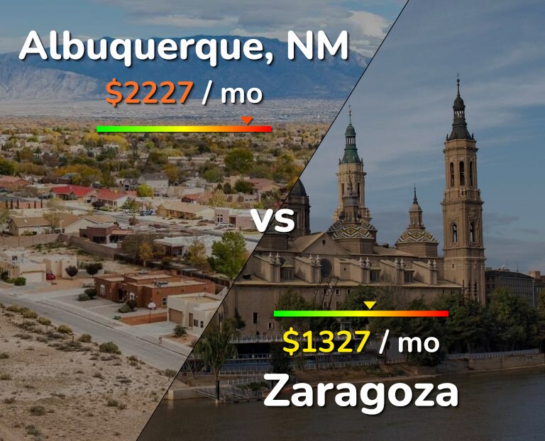 Cost of living in Albuquerque vs Zaragoza infographic